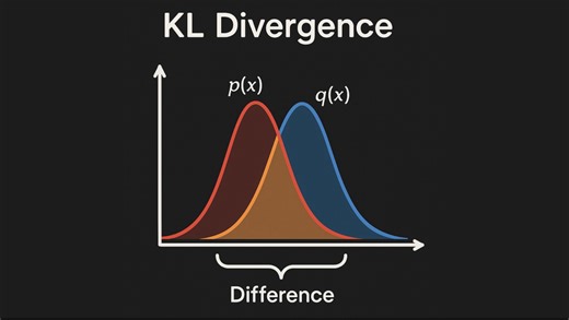 【机器学习】10分钟搞定KL散度 深入解析 | 数学特性 | 正向KL和反向KL | 实际应用 衡量概率分布的标尺