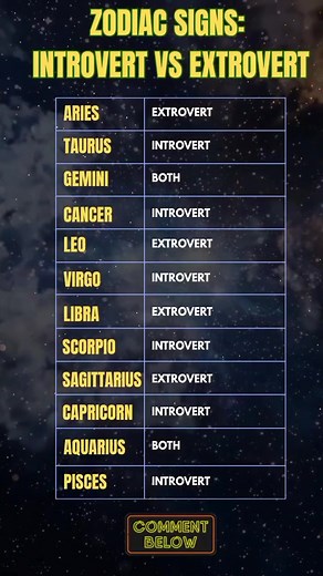 Discover whether each zodiac sign leans introverted, extroverted, or sits perfectly in between. This simple yet insightful breakdown reveals how each sign expresses its social energy and personality style. Perfect for astrology lovers who want to understand themselves — or their favorite people — a little better. #ZodiacSigns #IntrovertVsExtrovert #AstrologyVibes #ZodiacPersonality #AstroFacts #HoroscopeGuide #ZodiacEnergy #AstrologyCommunity #StarSigns | Universe Astro House | Facebook