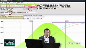 An even bigger rally is in store for Amazon: Trader