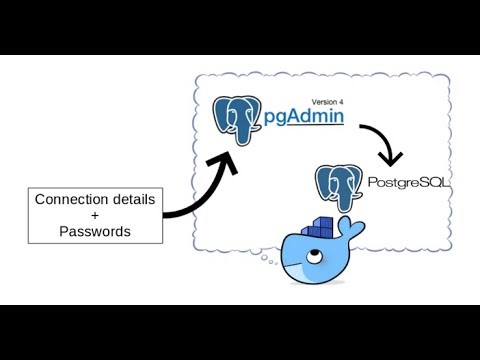 Automating setup in pgAdmin + postgres using Docker