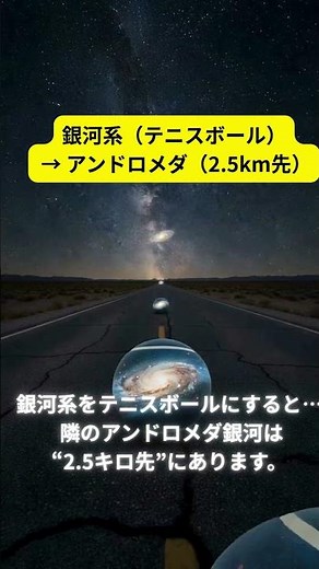宇宙の広さを比較で理解