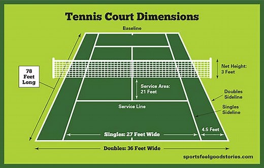 Tennis Court Dimensions: Size, Diagram, Net Dimensions, Lines
