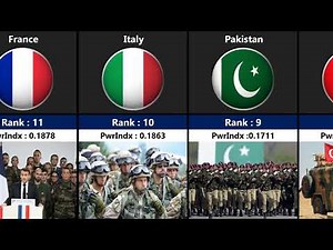 100 Countries Military Strength Ranking 2024 | Most Powerful Army