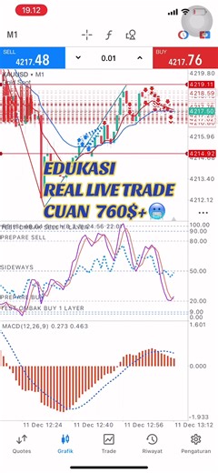 #manadotrader #cuan #traderxauusd #gold #forex