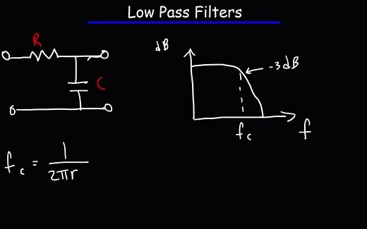 高通滤波器和低通滤波器-RC，RL电路