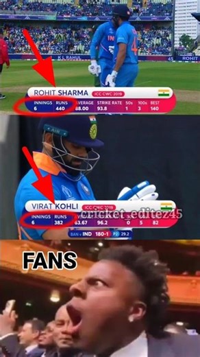 most runs in odi 2019 #rohitsharma #cricket_editez45 #shorts
