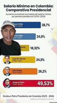 PETRO MADE IT POSSIBLE #colombia #feature #motivation #subscribe #shorts #foryou #viralreels #duo