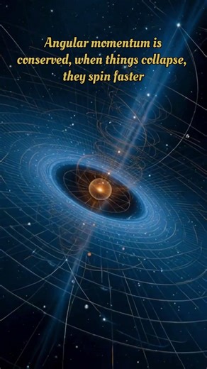 Why EVERYTHING in Space Is Spinning