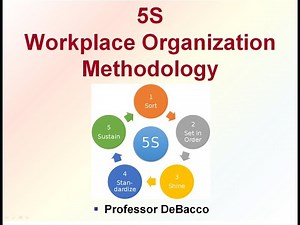 5S Workplace Organization Methodology