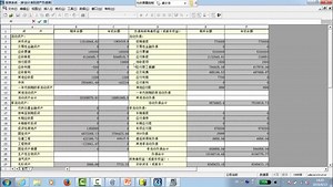 K_3 WISE V15.0报表