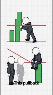 “What Is a Retest in Forex? The ONE Concept That Will Change Your Trading Forever”