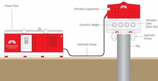 How Does Vibro Hammer Work? - How To Use Vibro Hammer