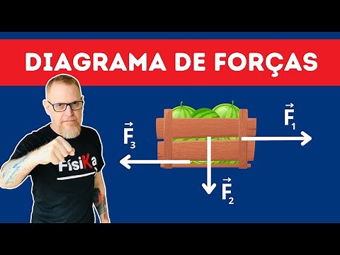 FORÇAS QUE ATUAM EM UM CORPO | FÍSICA BÁSICA