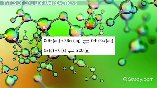 Homogeneous vs. Heterogeneous | Equilibrium Reactions and Examples