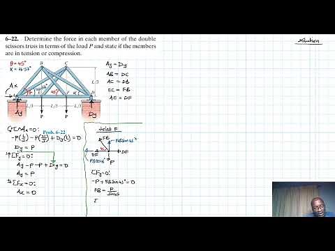6–22 Structural Analysis (Chapter 6: Hibbeler Statics) Benam Academy