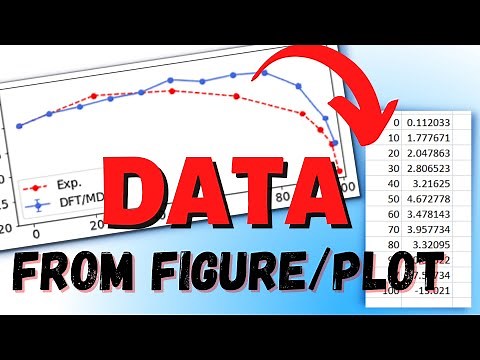 How to extract DATA from Image of Figure/Plots (Easy Tutorial)