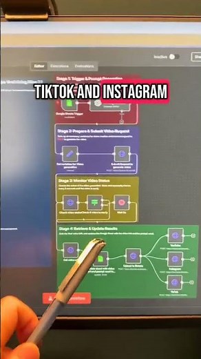 Build a 24/7 Content Engine with N8N and AI\n\nUnlock the power of autom...