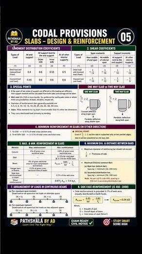 Beam and Slab Codal Provisions IS 456 | Lateral Stability of Beam Deflection Limits Explained#sscje