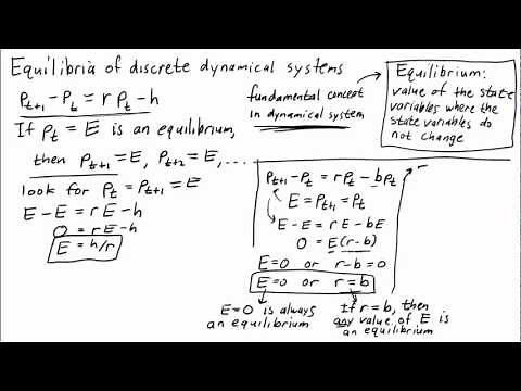 Equilibria of discrete dynamical systems