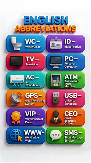 🔥 Master English Abbreviations in Minutes! Speak Smarter & Faster 🚀
