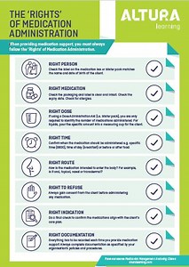 Medication Management Assisting Clients