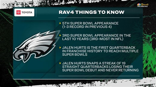 Some interesting tidbits in Mission 59's RAV4 Things to Know (SUPER BOWL EDITION) ... 👀 | TOYOTA | NBC Sports Philadelphia