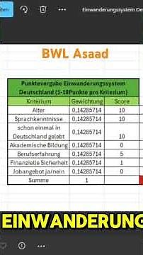 Einwanderungssystem nach Punkten für Deutschland #deutschland #einwanderung
