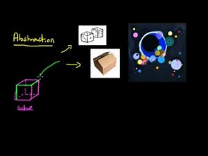 L'abstraction en mathématiques