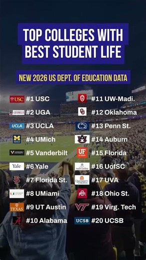 Top Colleges with best student life