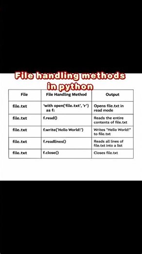 File handling in python #coding #python #filehandling #pythonprogramming