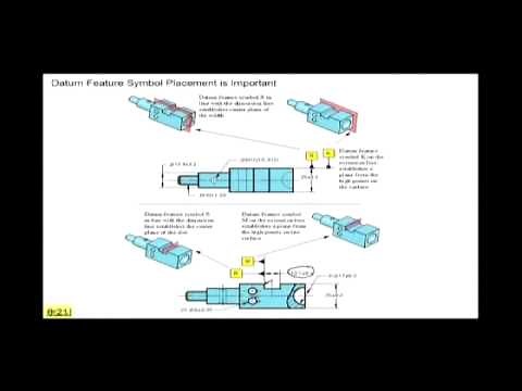 Datum Plane vs Datum Center Plane in GD&T