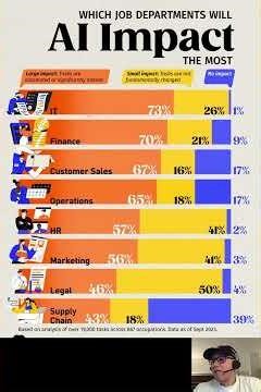 Many accounting and finance jobs will be lost to OpenClaw AI, Get Ready
