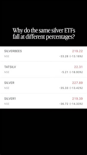 Anubhi Garg | Personal Finance on Instagram: "Why do different Silver ETFs behave so differently👇 1️⃣ Not all silver ETFs track the same thing Some track spot silver, others track MCX futures. Some follow near-month futures and roll contracts regularly. When futures and spot prices diverge, ETF returns also differ. 2️⃣ Expense ratio & tracking error matter Each ETF has a different expense ratio. During high volatility, tracking error increases. Higher tracking error = bigger deviation from actu