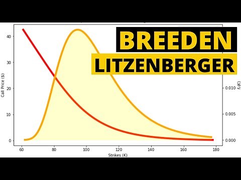 The Magic Formula for Trading Options Risk Free