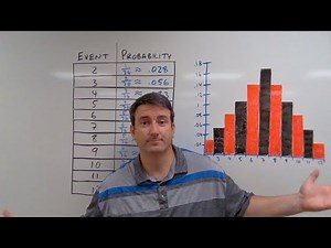 College Math Lesson 2.5 - Probability Distributions
