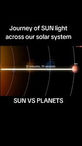 8.3K views · 111 reactions | Distance Sun travels in each planet in solar system #solarsystem #space #earth #jupiter | Space views | Facebook