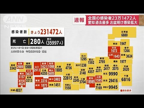 【速報】全国の新型コロナが再び23万人超える お盆明け拡大(2022年8月17日)