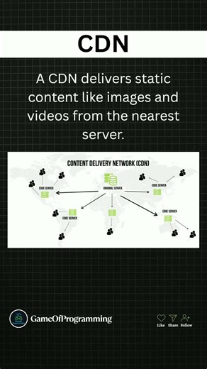 Backend concepts you MUST know👨‍💻#coding #backend #music #trending #webdesign