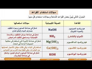 الصف العاشر الكيمياء الخصائص المميزة للأحماض والقواعد 8