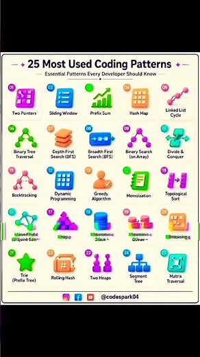 25 Most Used Coding Patterns Every Developer Should Know | coding challenge