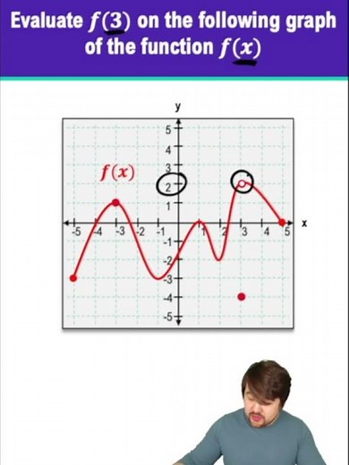 How to Find f(3) on a Graph – 47-Second Math Hack with Nick