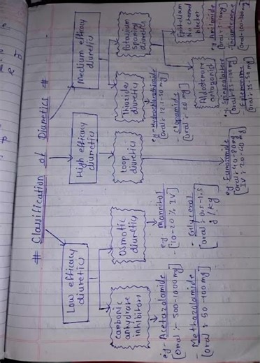 classification of diuretics...and explain in detail thiazide diuretics....#PHARMACOLOGY