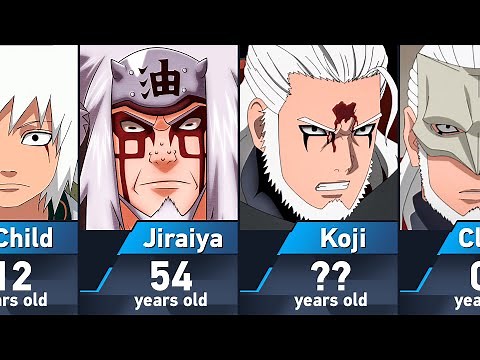 The Evolution of Jiraiya in Naruto and Boruto