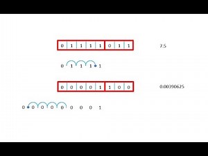 Binary 5 – Floating Point Range versus Precision
