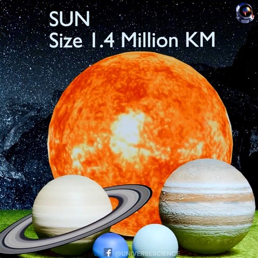 924K views · 11K reactions | Solar System Size Comparison 3D #UniverseScience | Universe Science | Facebook