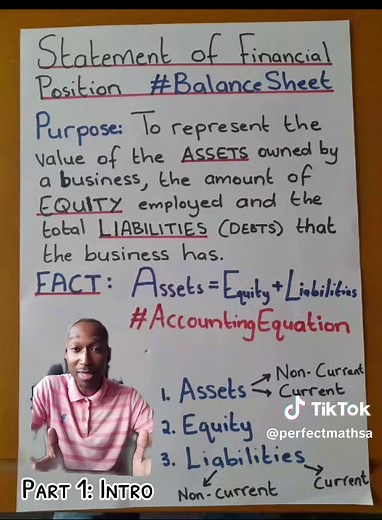 THE STATEMENT OF FINANCIAL POSITION #BalanceSheet #Accounting #tutors #Mbombela #ADULTMATRIC