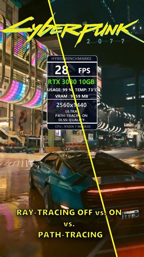 RTX 3080 vs. Cyberpunk 2077 | RAY-TRACING ON vs. OFF vs. PATH-TRACING Comparison