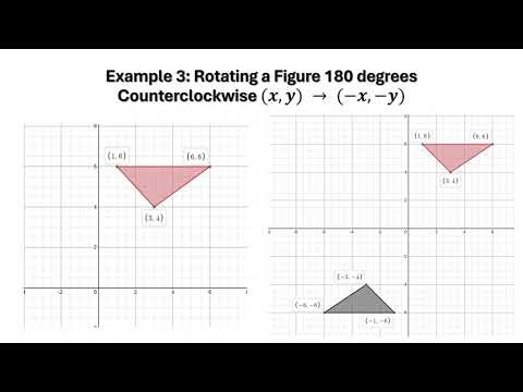 Video 2 Lesson 2 Rotation Rules and Worked Examples