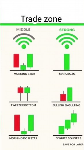 candlestick patterns you must know