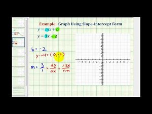 Ex 4: Graph a Linear Equation in Slope-Intercept Form